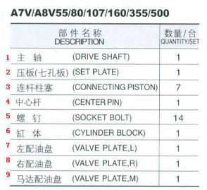 Small Piston Pump Parts with Set Plate , Center Pin for A7V A8V Pump